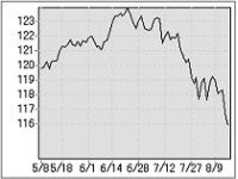 画像の代替テキスト