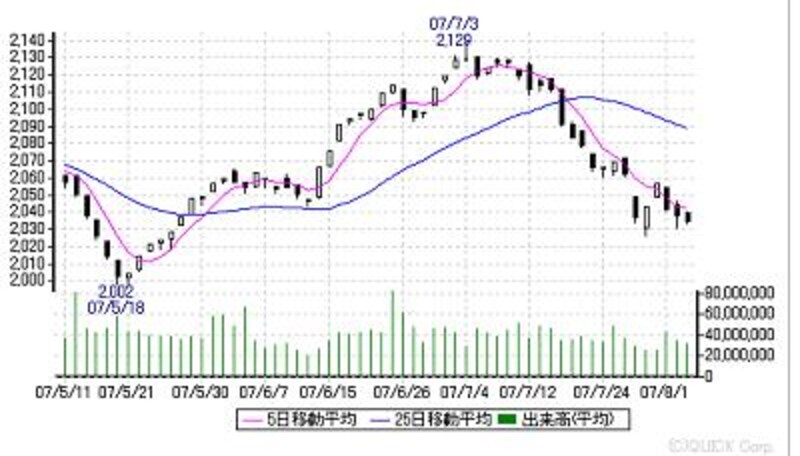 画像の代替テキスト