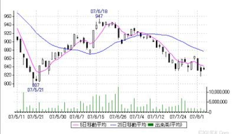 画像の代替テキスト