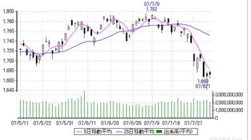 画像の代替テキスト