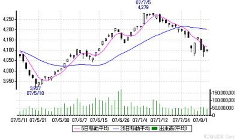 画像の代替テキスト
