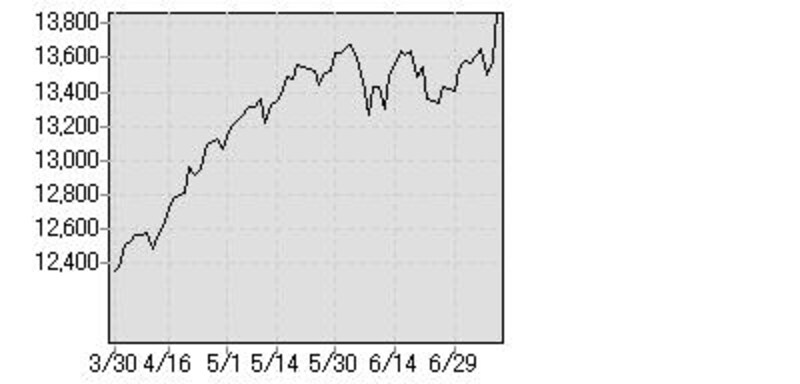 画像の代替テキスト