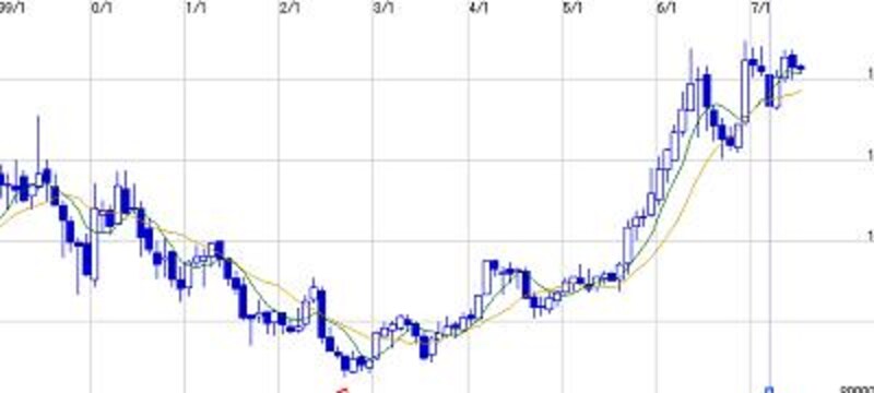 画像の代替テキスト