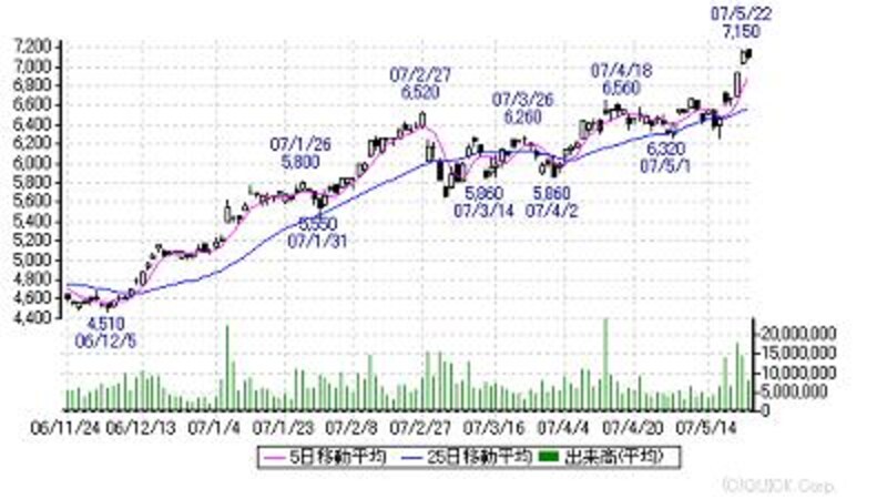 画像の代替テキスト