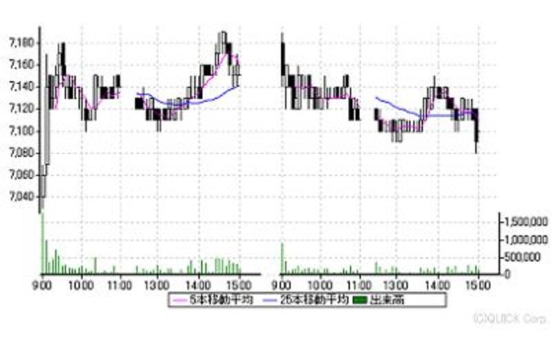 画像の代替テキスト