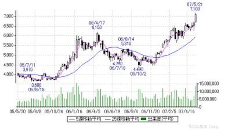 画像の代替テキスト