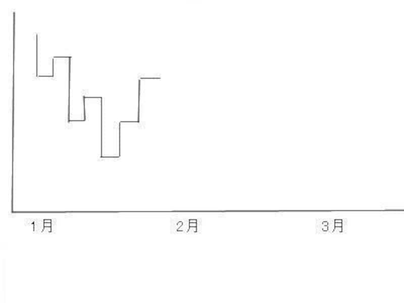 画像の代替テキスト