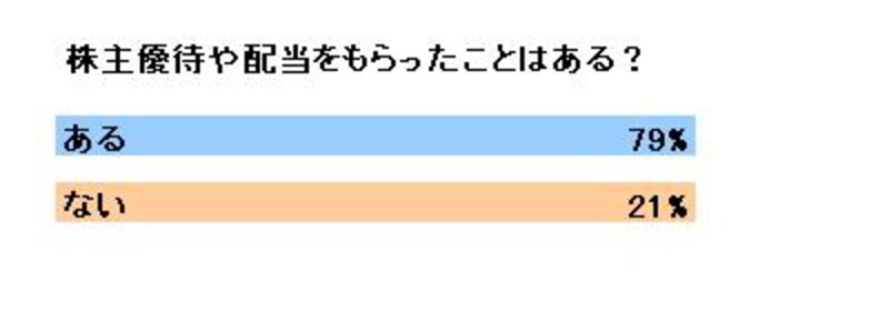 画像の代替テキスト