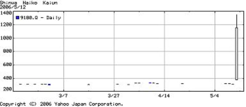 画像の代替テキスト