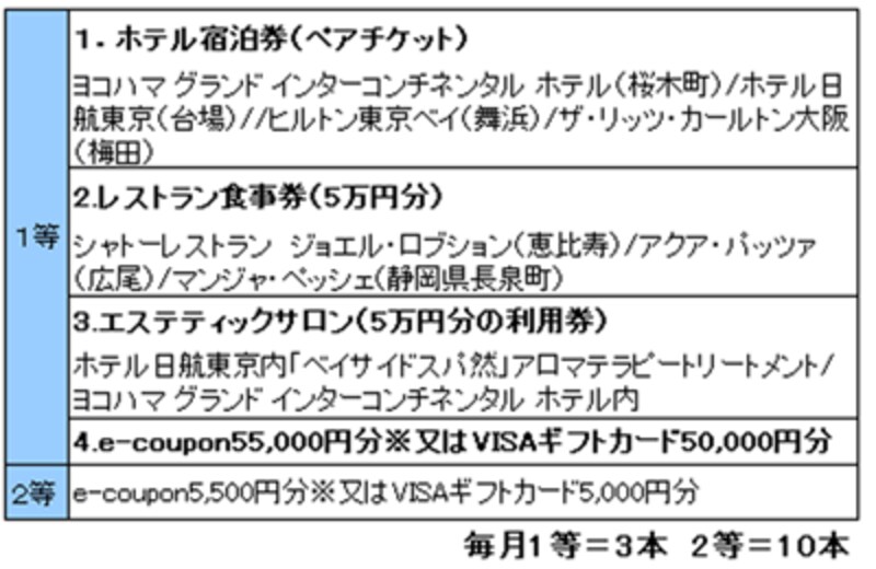 スルガ銀行ソネット支店「スペシャルギフト付き定期預金」