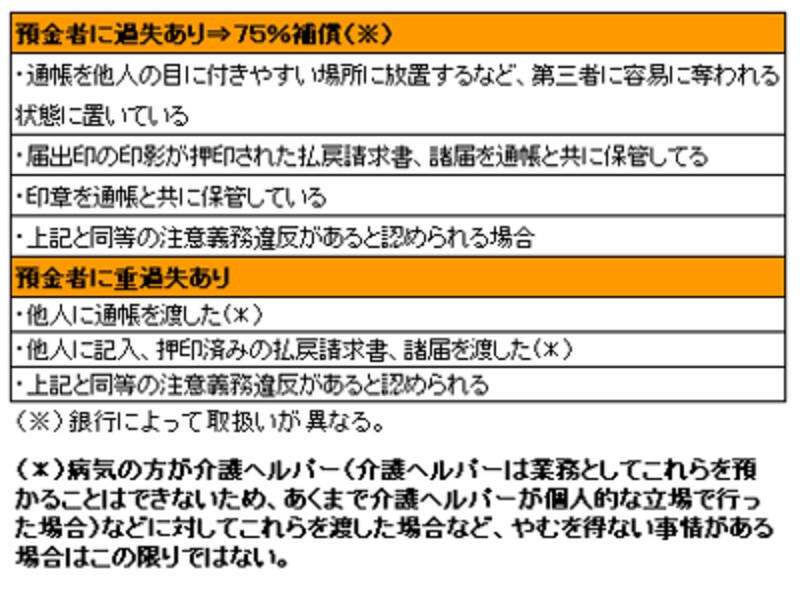 預金者の過失の内容