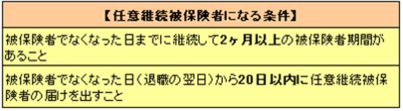 任意継続被保険者になる条件