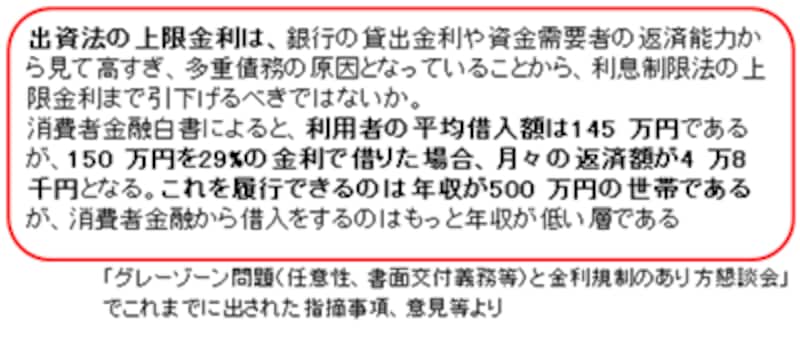 グレーゾーン問題(任意性、書面交付義務等)と金利規制のあり方