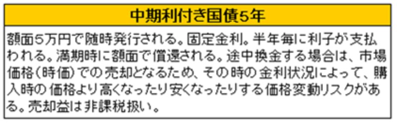 中期利付国債とは