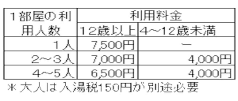 大平台みなと荘の利用料金（１泊２食付）