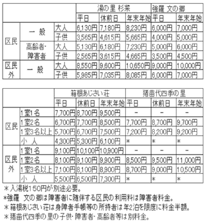 保養所の1泊2食付宿泊料金表