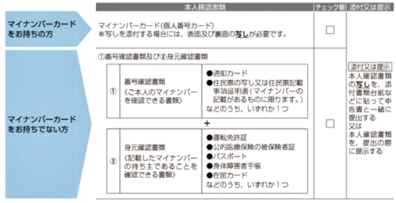 退職金をもらった人の確定申告、必要書類と記入の仕方とは？ [確定申告 