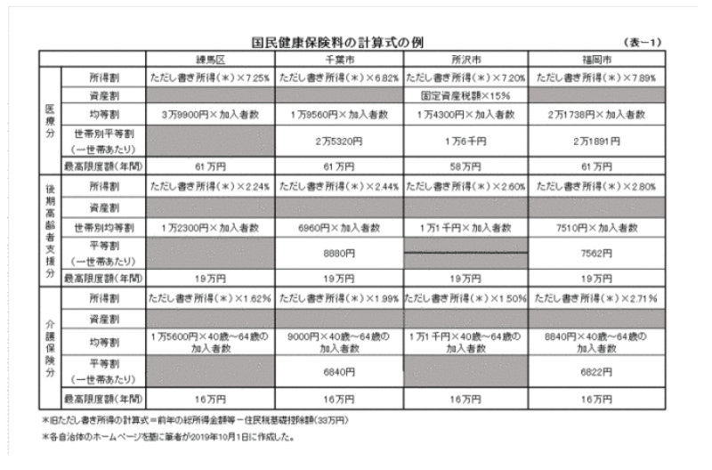 区 民 税 所得 割 額 年収
