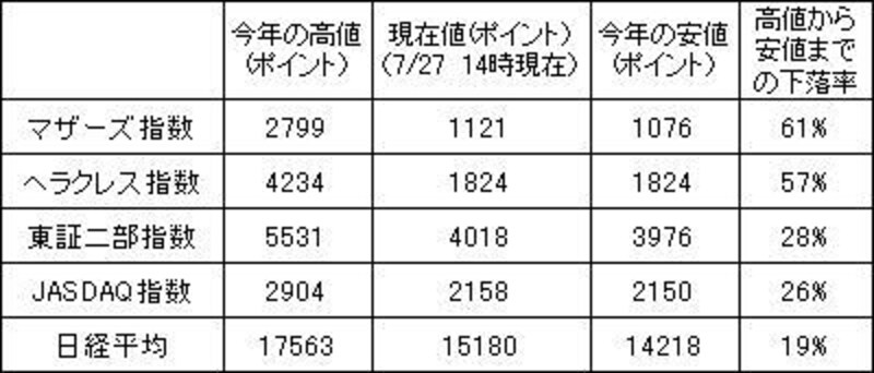 新興市場はいつ浮上？