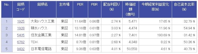 割安大型株