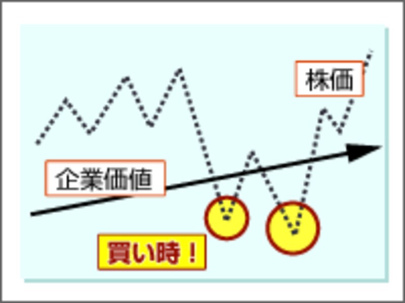 ファンダメンタルズ分析イメージ