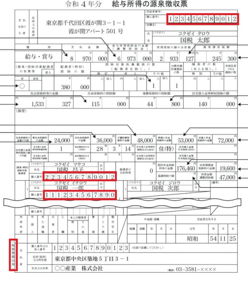 官公庁に提出される源泉徴収票にはマイナンバーが記載される（出典：国税庁資料／一部加工）