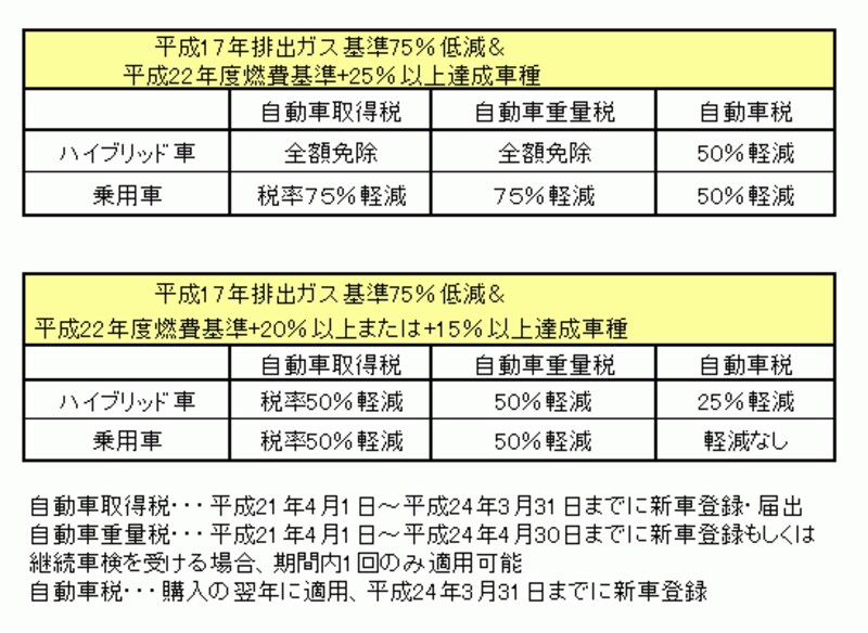 図表：筆者作成