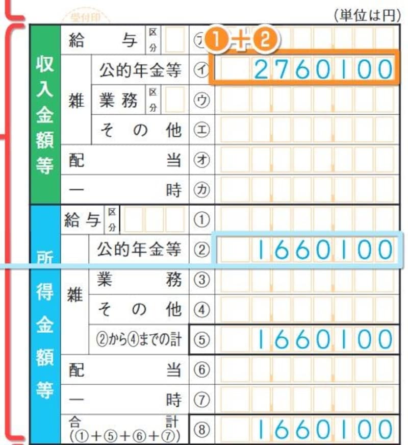 収入と所得金額を一表に記載します（出典：国税庁資料より）