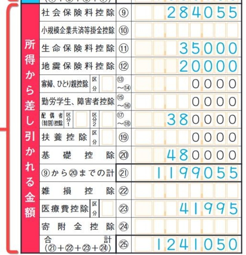 所得控除の結果とりまとめ（出典：国税庁資料より）