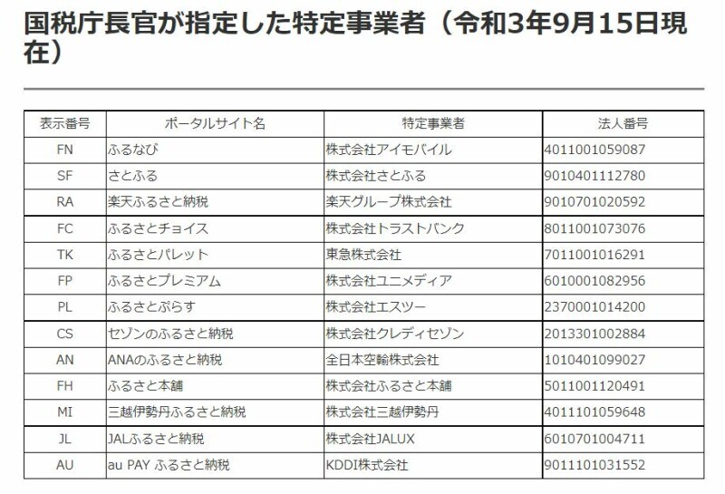 2021年9月15日現在国税庁長官が指定した特定事業者のリスト　（出典：国税庁資料より）