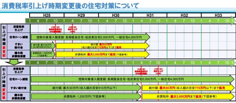 伸長された住宅ローン控除のイメージ図（出典：国土交通省）