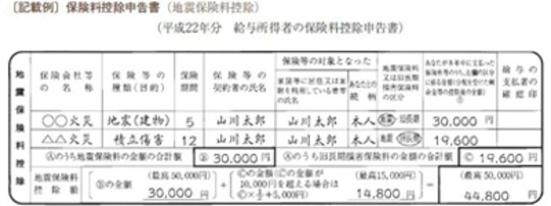 出典：国税庁ホームページより