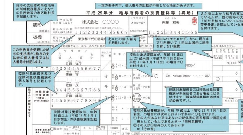 祖父や祖母も扶養親族!? 老人扶養控除とは [年末調整] All About