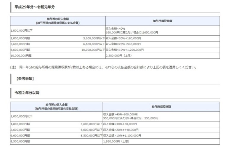 会社員の給与にかかる所得税の計算方法 税金 All About