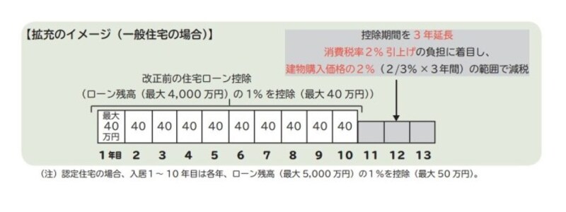 住宅ローン控除と医療費控除を同時に申請するメリット 動画でわかりやすく解説 確定申告 All About