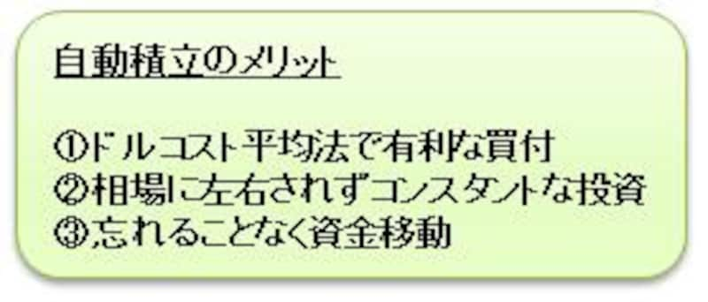 どこで始める 投資信託の自動積立 投資信託 All About