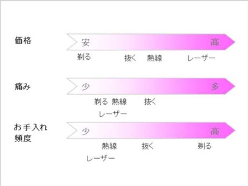「脱毛器選び」あなたが重視するポイントは?