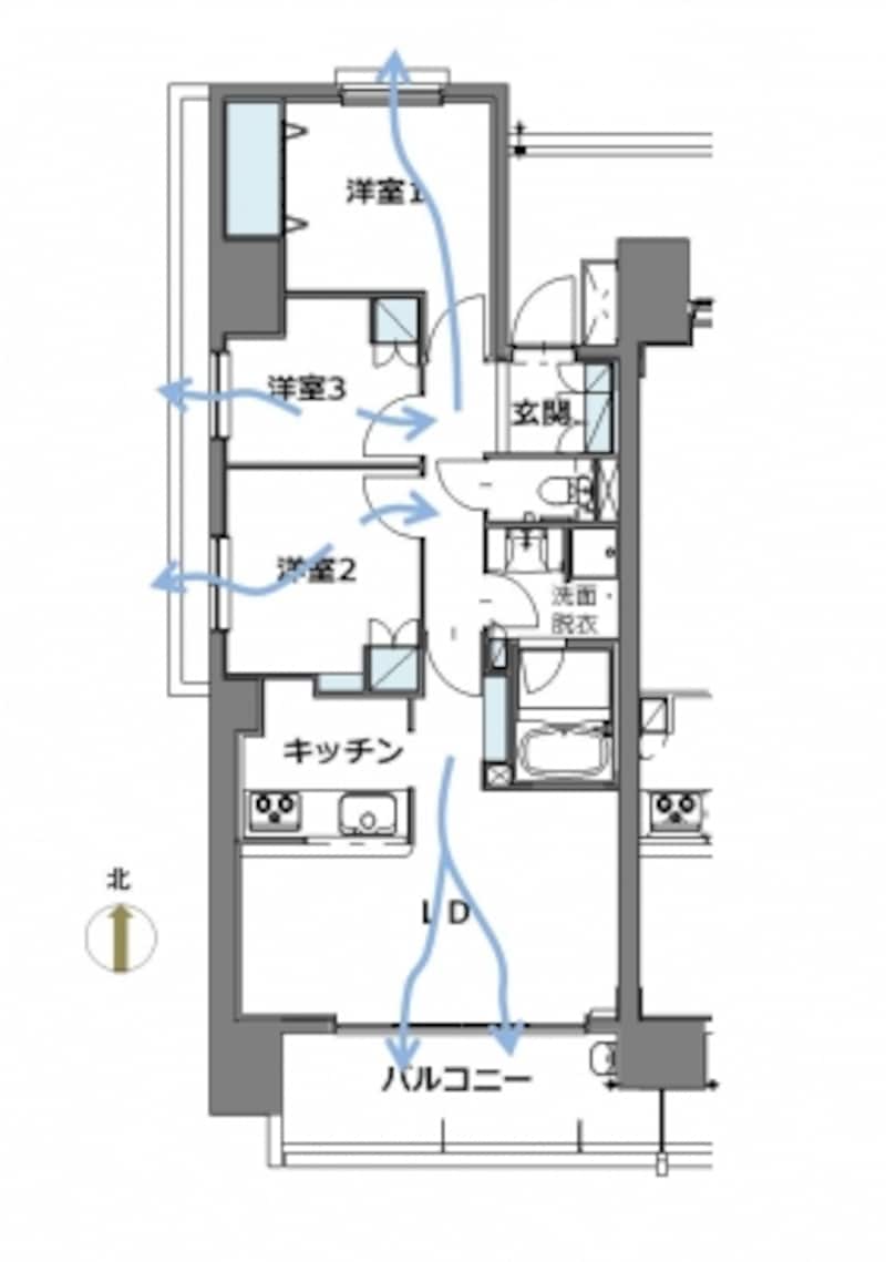 2 2 マンションの間取り研究 3 風通しのよい間取り マンション物件選びのポイント All About