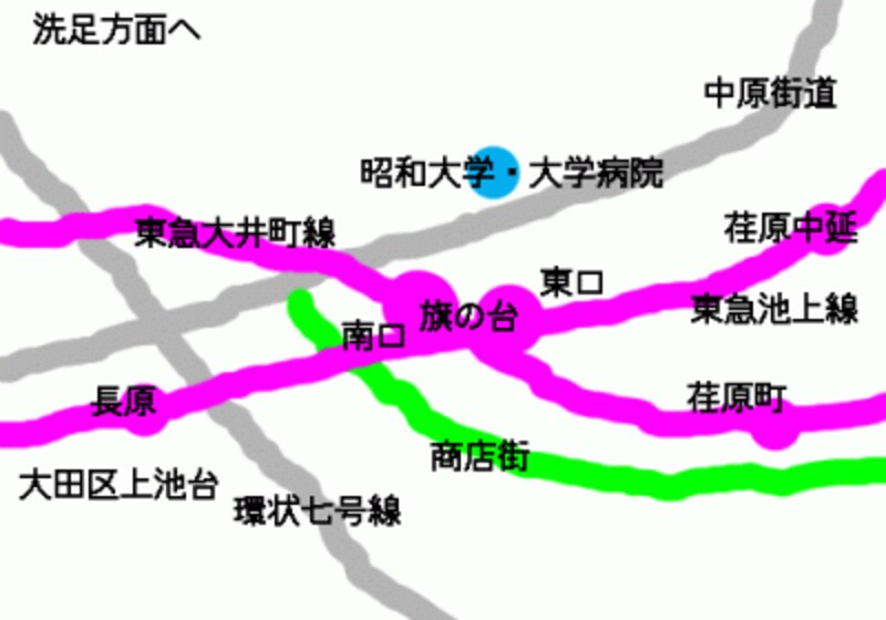 旗の台とその周辺の駅、感染道路などの位置関係概念図。縮尺その他は正確ではありません