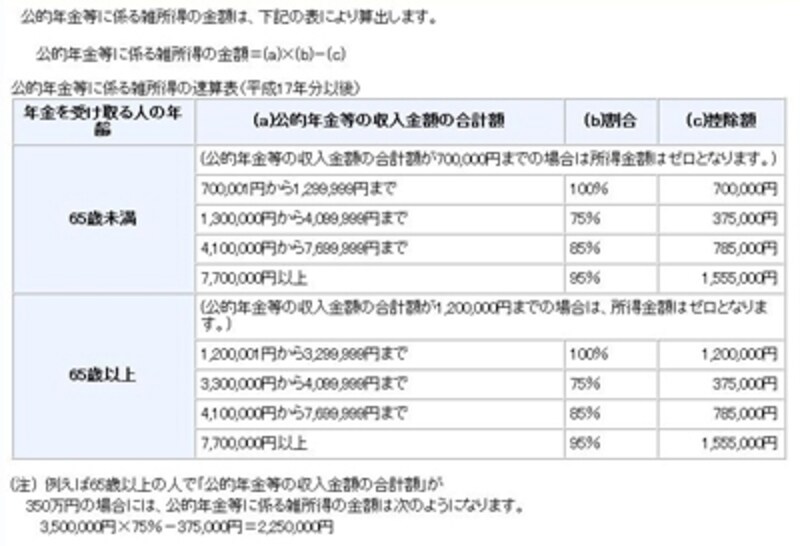出典：国税庁ホームページ　タックスアンサー1600より