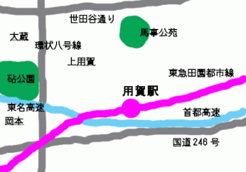 用賀と周辺にある幹線道路、公園などとの位置関係を表した概念図。下線部は記事内に出てくる町名。距離その他は正確ではありません