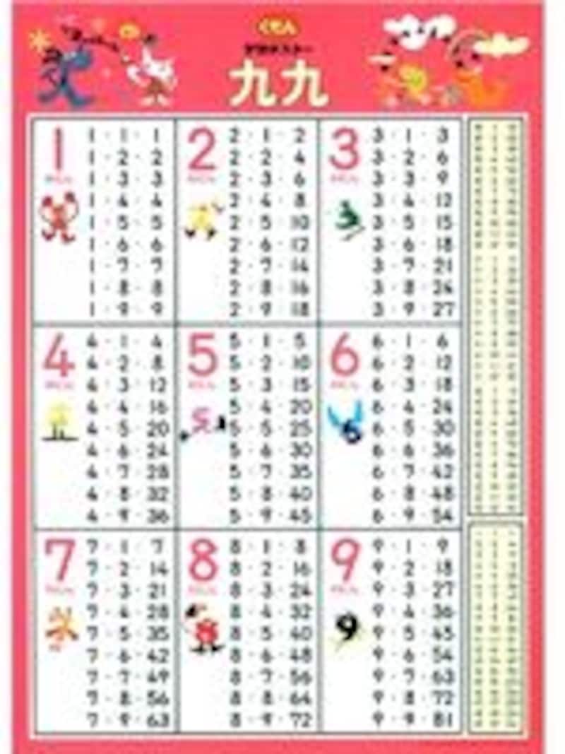 学習ポスター 九九