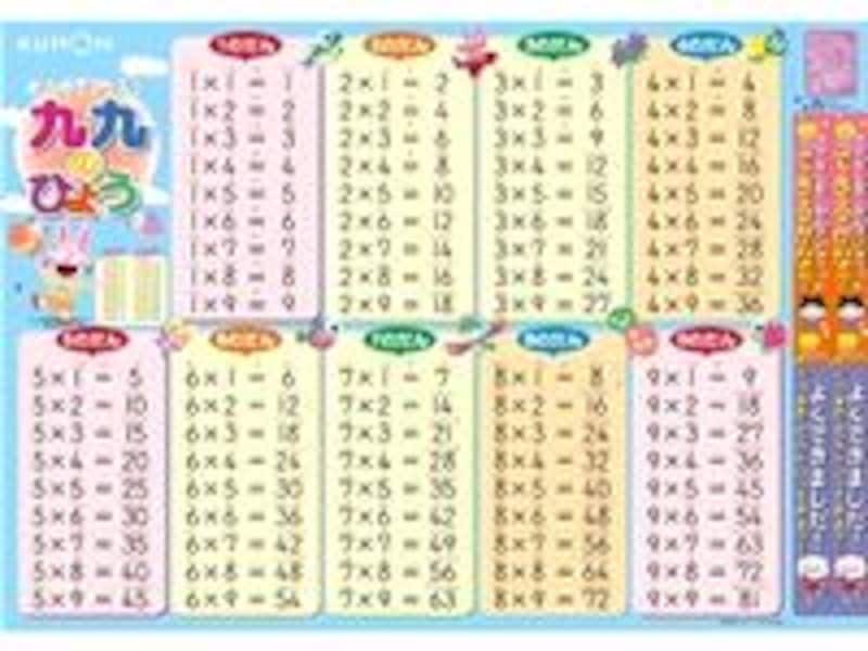おふろでレッスン 九九のひょう