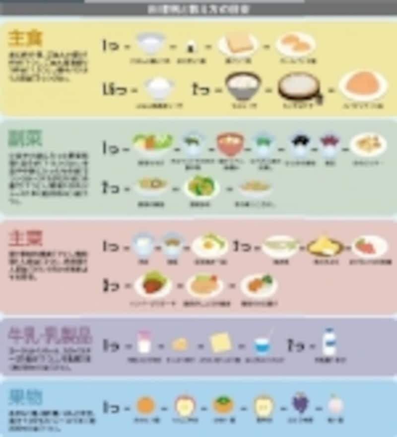 妊娠中の体重管理と食事バランス 妊娠中の食事 All About 妊娠中の体重管理と食事バランス 妊娠中の食事 All About