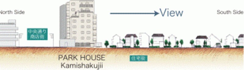 現地周辺エリア断面イメージ図。南側の開放感がよくわかる