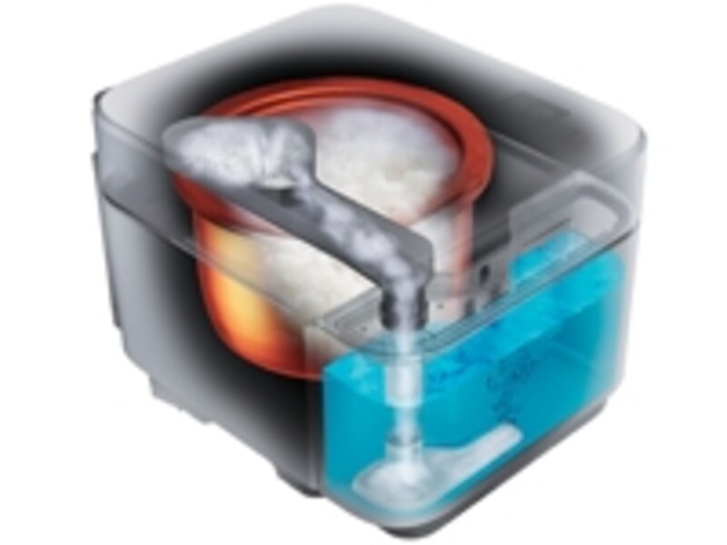 蒸気が出ない「蒸気レス機構」は、業界に衝撃を与えました！