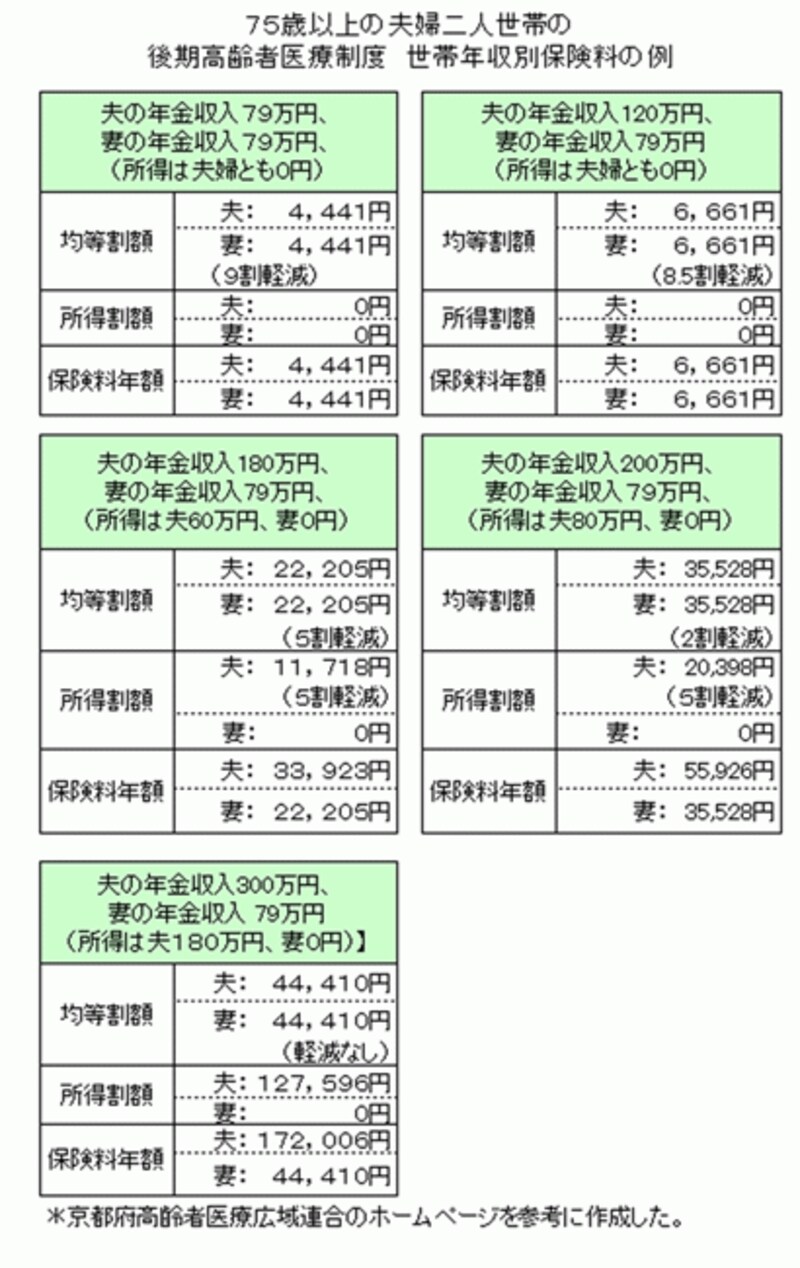 配偶者の年金額が上がると、私の保険料もあがるのね。ちょっと不思議……。