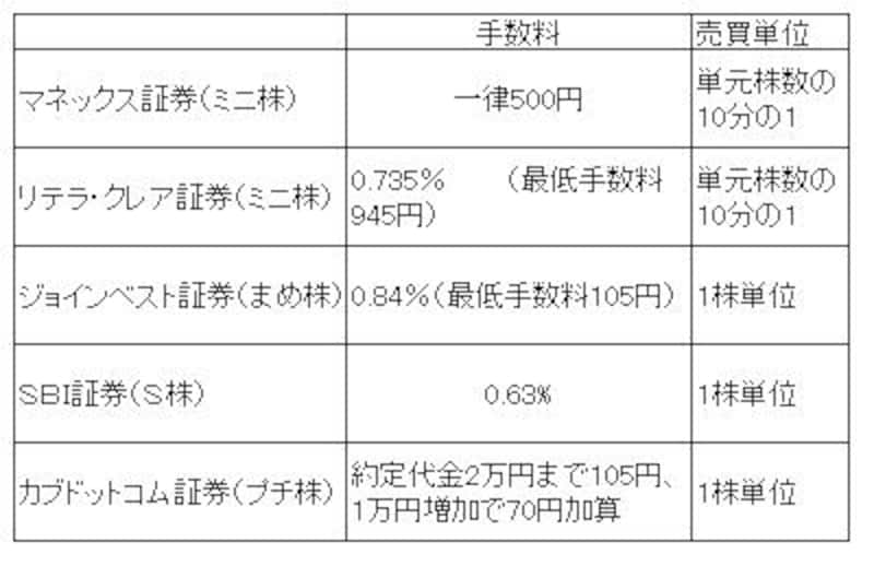 画像の代替テキスト