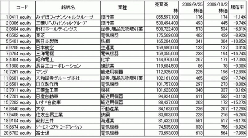 （株式会社サステイナブル・インベスター作成※クリックで拡大表示できます）