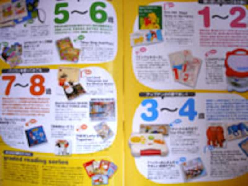 子どもの発達段階に合っている教材・知育玩具・多読用絵本の紹介が載っている。